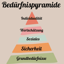 Hundeschule Schmitzeinander
