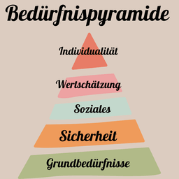 Hundeschule Schmitzeinander